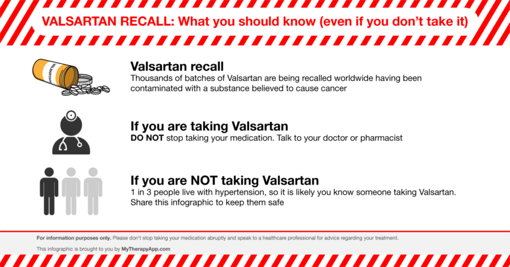 Valsartan Recall Infographic