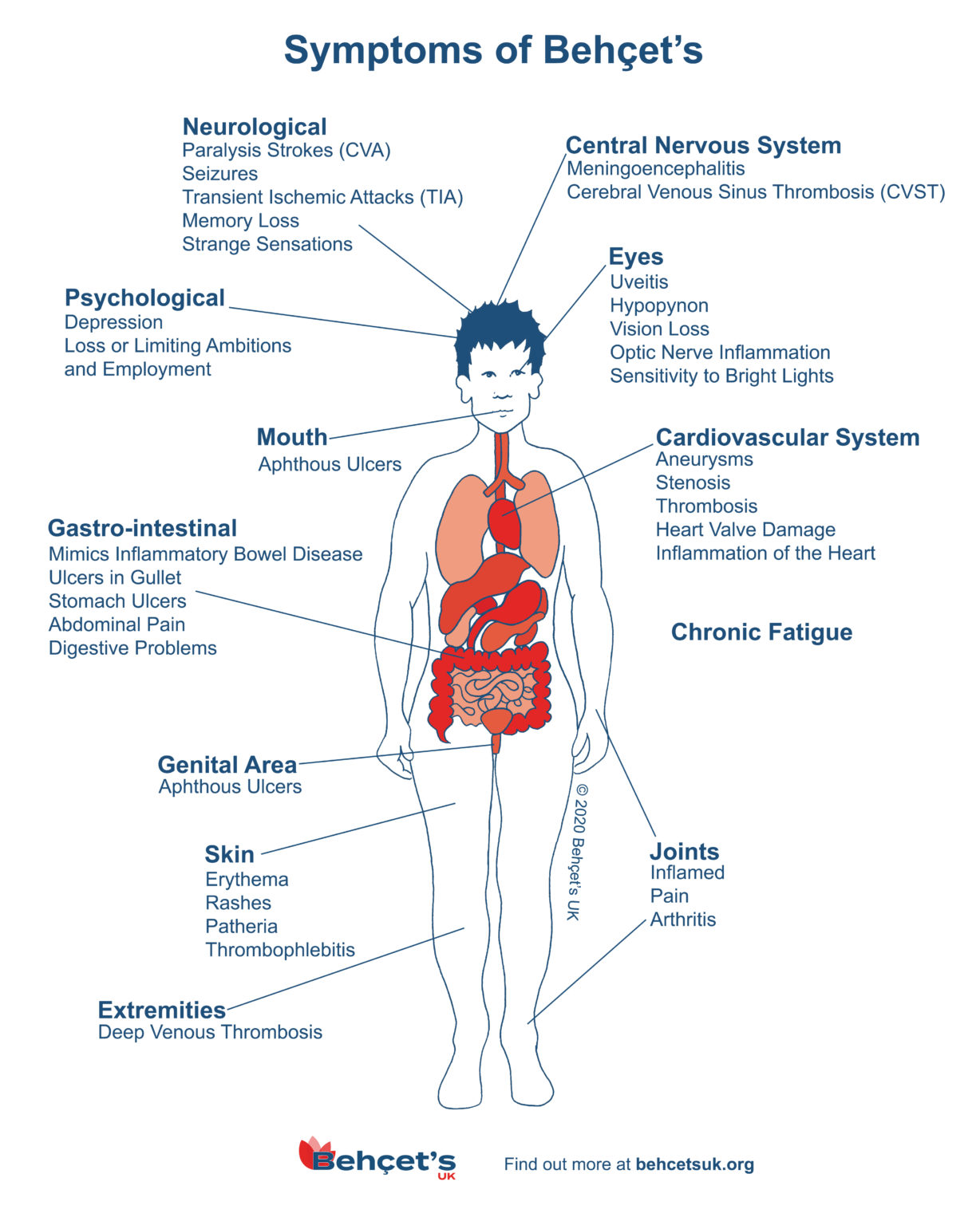 Rare Disease Day