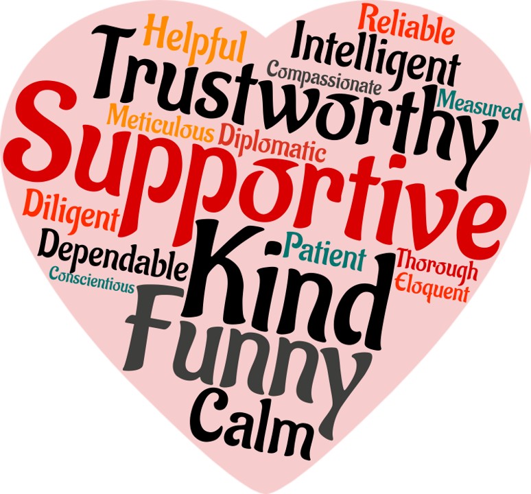 A heart-shaped word cloud containing positive personality traits. Larger words include 'Supportive,' 'Trustworthy,' 'Kind,' and 'Funny.' Other words in various colors and sizes include 'Helpful,' 'Reliable,' 'Patient,' 'Intelligent,' 'Calm,' 'Dependable,' 'Compassionate,' 'Diplomatic,' 'Thorough,' 'Measured,' and 'Conscientious.'"